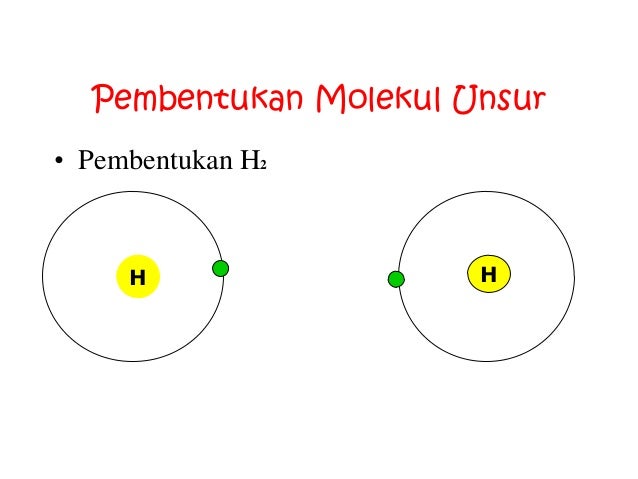 Atom Molekul dan Ion