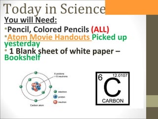 Today in Science
You will Need:
•Pencil, Colored Pencils (ALL)
•Atom Movie Handouts Picked up
yesterday
• 1 Blank sheet of white paper –
Bookshelf
 