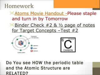 Homework
 Atoms Movie Handout -Please staple
 and turn in by Tomorrow
 Binder Check #2 & ½ page of notes
 for Target Con...