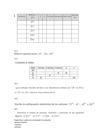 12º)
Dibuja los siguientes átomos: 5 B 2 ,
9 21
10 Ne , 2 He 2
4
13º)
14º)
15º)
16º)
Especificar cuales son razonando la respuesta:
-átomos neutros
-cationes
-aniones