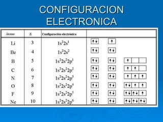 CONFIGURACION ELECTRONICA 