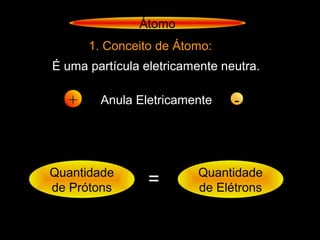 É uma partícula eletricamente neutra.
+ -Anula Eletricamente
Quantidade
de Prótons
= Quantidade
de Elétrons
1. Conceito de Átomo:
Átomo
 
