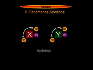 Átomo
8. Fenômenos Atômicos:
X
25
50
Y
35
60
Isótonos
25 25
 