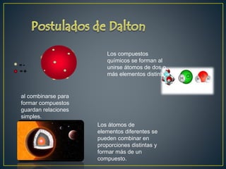al combinarse para 
formar compuestos 
guardan relaciones 
simples. 
Los compuestos 
químicos se forman al 
unirse átomos de dos o 
más elementos distintos. 
Los átomos de 
elementos diferentes se 
pueden combinar en 
proporciones distintas y 
formar más de un 
compuesto. 
 