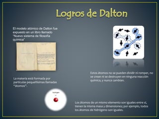 El modelo atómico de Dalton fue 
expuesto en un libro llamado 
“Nuevo sistema de filosofía 
química” 
La materia está formada por 
partículas pequeñísimas llamadas 
“átomos”. 
Estos átomos no se pueden dividir ni romper, no 
se crean ni se destruyen en ninguna reacción 
química, y nunca cambian. 
Los átomos de un mismo elemento son iguales entre sí, 
tienen la misma masa y dimensiones; por ejemplo, todos 
los átomos de hidrógeno son iguales. 
 