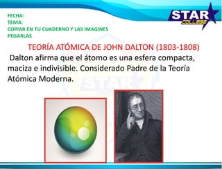 TEORÍA ATÓMICA DE JOHN DALTON (1803-1808)
Dalton afirma que el átomo es una esfera compacta,
maciza e indivisible. Considerado Padre de la Teoría
Atómica Moderna.
FECHA:
TEMA:
COPIAR EN TU CUADERNO Y LAS IMAGINES
PEGARLAS
 