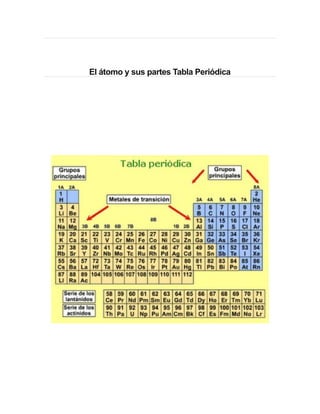 El átomo y sus partes Tabla Periódica
 