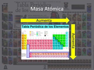 Masa Atómica
Aumenta
Aumenta
 