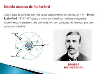 ERNEST
RUTHERFORD
 