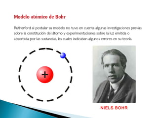 NIELS BOHR
 