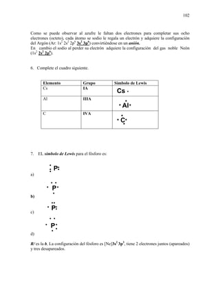 102
Como se puede observar al azufre le faltan dos electrones para completar sus ocho
electrones (octeto), cada átomo se sodio le regala un electrón y adquiere la configuración
del Argón (Ar: 1s2
2s2
2p6
3s2
3p6
) convirtiéndose en un anión.
En cambio el sodio al perder su electrón adquiere la configuración del gas noble Neón
(1s2
2s2
2p6
).
6. Complete el cuadro siguiente.
Elemento Grupo Símbolo de Lewis
Cs IA
Al IIIA
C IVA
7. EL símbolo de Lewis para el fósforo es:
a)
b)
c)
d)
R/ es la b, La configuración del fósforo es [Ne]3s2
3p3
, tiene 2 electrones juntos (apareados)
y tres desapareados.
C
•
••
•
Al
•
• •
Cs •
P•
•
•
•
••
•
•
P•
•
•
P•
•
• ••
•
P
••
•
•
•
•
 