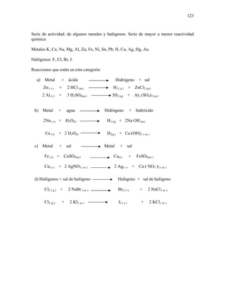 123
Serie de actividad: de algunos metales y halógenos. Serie de mayor a menor reactividad
química:
Metales K, Ca, Na, Mg, Al, Zn, Fe, Ni, Sn, Pb, H, Cu, Ag, Hg, Au.
Halógenos: F, Cl, Br, I.
Reacciones que están en esta categoría:
a) Metal + ácido Hidrógeno + sal
Zn ( s ) + 2 HCl (ac) H2 ( g ) + ZnCl2 (ac)
2 Al (s ) + 3 H2SO4(ac) 3H2 (g) + Al2 (SO4)3 (ac)
b) Metal + agua Hidrógeno + hidróxido
2Na ( s) + H2O(l) H2 (g) + 2Na OH (ac)
Ca (s) + 2 H2O(l) H2(g ) + Ca (OH)2 ( ac )
c) Metal + sal Metal + sal
Fe (s) + CuSO4(ac) Cu(s) + FeSO4(ac )
Cu( s ) + 2 AgNO3 ( ac ) 2 Ag( s ) + Cu ( NO3 )2 ( ac )
d) Halógenos + sal de halógeno Halógeno + sal de halógeno
Cl2 ( g ) + 2 NaBr ( ac ) Br2 ( l ) + 2 NaCl ( ac )
Cl2 (g ) + 2 KI ( ac ) I2 ( s ) + 2 KCl ( ac )
 