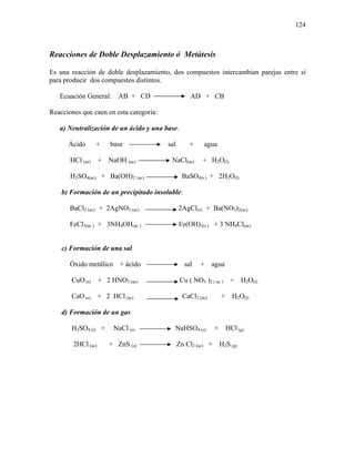 124
Reacciones de Doble Desplazamiento ó Metátesis
Es una reacción de doble desplazamiento, dos compuestos intercambian parejas entre sí
para producir dos compuestos distintos.
Ecuación General: AB + CD AD + CB
Reacciones que caen en esta categoría:
a) Neutralización de un ácido y una base.
Ácido + base sal + agua
HCl (ac) + NaOH (ac) NaCl(ac) + H2O(l)
H2SO4(ac) + Ba(OH)2 (ac) BaSO4(s ) + 2H2O(l)
b) Formación de un precipitado insoluble:
BaCl2 (ac) + 2AgNO3 (ac) 2AgCl(s) + Ba(NO3)2(ac)
FeCl3(ac ) + 3NH4OH(ac ) Fe(OH)3(s ) + 3 NH4Cl(ac)
c) Formación de una sal
Óxido metálico + ácido sal + agua
CuO (s) + 2 HNO3 (ac) Cu ( NO3 )2 ( ac ) + H2O(l)
CaO (s) + 2 HCl (ac) CaCl2 (ac) + H2O(l)
d) Formación de un gas
H2SO4 (l) + NaCl (s) NaHSO4 (s) + HCl (g)
2HCl (ac) + ZnS (s) Zn Cl2 (ac) + H2S (g)
 