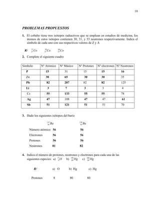 18
PROBLEMAS PROPUESTOS
1. El cobalto tiene tres isótopos radiactivos que se emplean en estudios de medicina, los
átomos de estos isótopos contienen 30, 31, y 33 neutrones respectivamente. Indica el
símbolo de cada uno con sus respectivos valores de Z y A
R/ Co57
27 Co58
27 Co60
27
2. Complete el siguiente cuadro
Símbolo Nº Atómico Nº Másico Nº Protones Nº electrones Nº Neutrones
P 15 31 15 15 16
Zn 30 65 30 30 35
Pb 82 207 82 82 125
Li 3 7 3 3 4
Cs 55 133 55 55 78
Ag 47 108 47 47 61
Sb 51 121 51 51 70
3. Dado los siguientes isótopos del bario
Ba137
56 Ba138
56
Número atómico 56 56
Electrones 56 56
Protones 56 56
Neutrones 81 82
4. Indica el número de protones, neutrones y electrones para cada una de las
siguientes especies: a) O17
8 b) Hg199
80 c) Hg200
80
R/ a) O b) Hg c) Hg
Protones 8 80 80
 