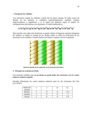 26
1. Energía de los orbitales
Los electrones ocupan los orbitales a partir del de menor energía. El orden exacto de
llenado de los orbitales se estableció experimentalmente, mediante estudios
espectroscópicos y magnéticos, y es el orden que debemos seguir al asignar las
configuraciones electrónicas a los elementos. El orden establecido es:
1s2
2s2
2p6
3s2
3p6
4s2
3d10
4p6
5s2
4d10
5p6
6s2
4f14
5d10
6p6
7s2
5f14
6d10
7p6
Para recordar este orden más fácilmente se puede utilizar el diagrama siguiente (diagrama
de Aufbau), en donde la entrada de las flechas indica el orden de colocación de los
electrones en los orbitales. Cuando finaliza una flecha se regresa e inicia la siguiente.
Orden de llenado de los subniveles en la estructura electrónica
2. Principio de exclusión de Pauli.
Este principio establece que en un átomo no puede haber dos electrones con los cuatro
números cuánticos iguales.
Ejemplo: Determinar los cuatro números cuánticos para los dos electrones del Litio
(3Li: 1s2
2s1
).
Orden del
electrón
n l ml ms
primero 1 0 0 +1/2
segundo 1 0 0 - ½
tercero 2 0 0 +1/2
 