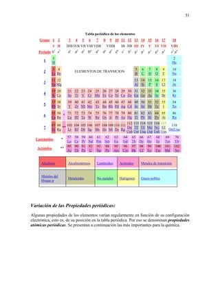 31
Tabla periódica de los elementos
Grupo 1 2 3 4 5 6 7 8 9 10 11 12 13 14 15 16 17 18
I II IIIB IVB VB VIB VIIB VIIIB IB IIB III IV V VI VII VIII
Periodo S1
s2
d1
d2
d3
D4
d5
d6
d7
d8
s1
S2
p1
p2
p3
p4
p5
s2
p6
1
1
H
2
He
2
3
Li
4
Be
ELEMENTOS DE TRANSICION
5
B
6
C
7
N
8
O
9
F
10
Ne
3
11
Na
12
Mg
13
Al
14
Si
15
P
16
S
17
Cl
18
Ar
4
19
K
20
Ca
21
Sc
22
Ti
23
V
24
Cr
25
Mn
26
Fe
27
Co
28
Ni
29
Cu
30
Zn
31
Ga
32
Ge
33
As
34
Se
35
Br
36
Kr
5
37
Rb
38
Sr
39
Y
40
Zr
41
Nb
42
Mo
43
Tc
44
Ru
45
Rh
46
Pd
47
Ag
48
Cd
49
In
50
Sn
51
Sb
52
Te
53
I
54
Xe
6
55
Cs
56
Ba
*
71
Lu
72
Hf
73
Ta
74
W
75
Re
76
Os
77
Ir
78
Pt
79
Au
80
Hg
81
Tl
82
Pb
83
Bi
84
Po
85
At
86
Rn
7
87
Fr
88
Ra
**
103
Lr
104
Rf
105
Db
106
Sg
107
Bh
108
Hs
109
Mt
110
Ds
111
Rg
112
Da|
Uub
113
Tf|
Uut
114
Tf|
Uuq
115
Me|
Uup
116
Nc|
Uuh
117
El|
Uus
118
On|Uuo
Lantánidos *
57
La
58
Ce
59
Pr
60
Nd
61
Pm
62
Sm
63
Eu
64
Gd
65
Tb
66
Dy
67
Ho
68
Er
69
Tm
70
Yb
Actínidos **
89
Ac
90
Th
91
Pa
92
U
93
Np
94
Pu
95
Am
96
Cm
97
Bk
98
Cf
99
Es
100
Fm
101
Md
102
No
Variación de las Propiedades periódicas:
Algunas propiedades de los elementos varían regularmente en función de su configuración
electrónica, esto es, de su posición en la tabla periódica. Por eso se denominan propiedades
atómicas periódicas. Se presentan a continuación las más importantes para la química.
Alcalinos Alcalinotérreos Lantánidos Actínidos Metales de transición
Metales del
bloque p
Metaloides No metales Halógenos Gases nobles
 