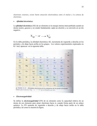 35
electrones externos, existe fuerte atracción electrostática entre el núcleo y la corteza de
electrones.
• Afinidad electrónica:
La afinidad electrónica (AE) de un elemento es la energía interna intercambiada cuando un
átomo neutro, gaseoso y en estado fundamental, capta un electrón y se convierte en un ión
negativo.
X+
(g)
1e
--X(g)
En la tabla periódica, la afinidad electrónica AE, incrementa de izquierda a derecha en los
períodos y de abajo hacia arriba en los grupos. Los valores experimentales expresados en
kJ / mol, aparecen en la siguiente tabla.
• Electronegatividad:
Se define la electronegatividad (EN) de un elemento como la capacidad relativa de un
átomo de ese elemento para atraer electrones hacia sí, cuando forma parte de un enlace
químico. La EN aumenta de izquierda a derecha y de abajo hacia arriba en la tabla
periódica, tal como lo muestra la figura.
 