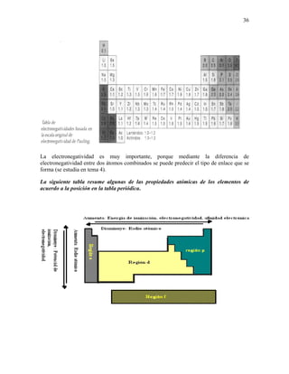 36
La electronegatividad es muy importante, porque mediante la diferencia de
electronegatividad entre dos átomos combinados se puede predecir el tipo de enlace que se
forma (se estudia en tema 4).
La siguiente tabla resume algunas de las propiedades atómicas de los elementos de
acuerdo a la posición en la tabla periódica.
 