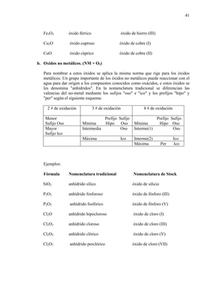 41
Fe2O3 óxido férrico óxido de hierro (III)
Cu2O óxido cuproso óxido de cobre (I)
CuO óxido cúprico óxido de cobre (II)
b. Oxidos no metálicos. (NM + O2)
Para nombrar a estos óxidos se aplica la misma norma que rige para los óxidos
metálicos. Un grupo importante de los óxidos no metálicos puede reaccionar con el
agua para dar origen a los compuestos conocidos como oxácidos, e estos óxidos se
les denomina "anhídridos". En la nomenclatura tradicional se diferencian las
valencias del no-metal mediante los sufijos "oso" e "ico" y los prefijos "hipo" y
"per" según el siguiente esquema:
2 # de oxidación 3 # de oxidación 4 # de oxidación
Menor
Sufijo Oso
Prefijo Sufijo
Mínima Hipo Oso
Prefijo Sufijo
Mínima Hipo Oso
Mayor
Sufijo Ico
Intermedia Oso Interme(1) Oso
Máxima Ico Interme(2) Ico
Máxima Per Ico
Ejemplos:
Fórmula Nomenclatura tradicional Nomenclatura de Stock
SiO2 anhídrido sílico óxido de silicio
P2O3 anhídrido fosforoso óxido de fósforo (III)
P2O5 anhídrido fosfórico óxido de fósforo (V)
Cl2O anhídrido hipocloroso óxido de cloro (I)
Cl2O3 anhídrido cloroso óxido de cloro (III)
Cl2O5 anhídrido clórico óxido de cloro (V)
Cl2O7 anhídrido perclórico óxido de cloro (VII)
 