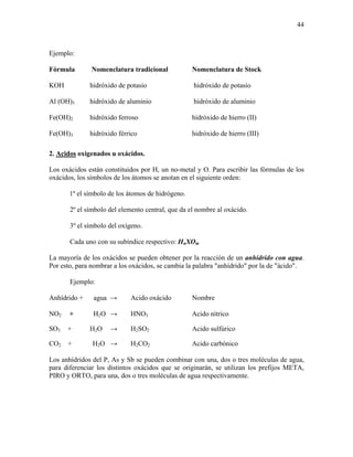 44
Ejemplo:
Fórmula Nomenclatura tradicional Nomenclatura de Stock
KOH hidróxido de potasio hidróxido de potasio
Al (OH)3 hidróxido de aluminio hidróxido de aluminio
Fe(OH)2 hidróxido ferroso hidróxido de hierro (II)
Fe(OH)3 hidróxido férrico hidróxido de hierro (III)
2. Acidos oxigenados u oxácidos.
Los oxácidos están constituidos por H, un no-metal y O. Para escribir las fórmulas de los
oxácidos, los símbolos de los átomos se anotan en el siguiente orden:
1º el símbolo de los átomos de hidrógeno.
2º el símbolo del elemento central, que da el nombre al oxácido.
3º el símbolo del oxígeno.
Cada uno con su subíndice respectivo: HnXOm
La mayoría de los oxácidos se pueden obtener por la reacción de un anhídrido con agua.
Por esto, para nombrar a los oxácidos, se cambia la palabra "anhídrido" por la de "ácido".
Ejemplo:
Anhídrido + agua → Acido oxácido Nombre
NO2 + H2O → HNO3 Acido nítrico
SO3 + H2O → H2SO2 Acido sulfúrico
CO2 + H2O → H2CO2 Acido carbónico
Los anhídridos del P, As y Sb se pueden combinar con una, dos o tres moléculas de agua,
para diferenciar los distintos oxácidos que se originarán, se utilizan los prefijos META,
PIRO y ORTO, para una, dos o tres moléculas de agua respectivamente.
 