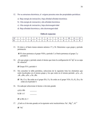 56
12. Por su estructura electrónica, el oxígeno presenta estas dos propiedades periódicas:
a) Baja energía de ionización y baja afinidad afinidad electrónica
b) Alta energía de ionización y alta afinidad electrónica
c) Alta energía de ionización y baja electronegatividad
d) Baja afinidad electrónica y alta electronegatividad
Tabla de respuestas
Nº 1 2 3 4 5 6 7 8 9 10 11 12
R c c d a a b c a d c b b
13. El cloro y el bario tienen número atómico 17 y 56. Determine a que grupo y período
pertenecen.
R/ El cloro pertenece al grupo VIIA y período 3; el bario pertenece al grupo 2 y
período 6.
14. ¿En que grupo y período estará el átomo que tiene la configuración 6s2
6p2
en su capa
de valencia?
R/ Grupo IVA, período 6
15. Sin consultar la tabla periódica, selecciona de la siguiente lista los elementos que
estén localizados en el mismo grupo y los que estén en el mismo período: 20Ca, 16S,
19K, 56Ba, 30Zn, 34 Se, 4Be.
R/ Be, Ca y Ba están en el grupo IIA; S y Se están en el grupo VIA; Ca, K, Zn y Se
están en el período 4.
16. En cada par seleccionar el átomo o ión más grande
a) K ó Rb _______
b) Br-
ó I-
_______
R/ a) Rb; b) I-
17. ¿Cuál es el ión más grande en la siguiente serie isoelectrónica: Na+
, Mg+2
, Al+3
R/ Na+
 