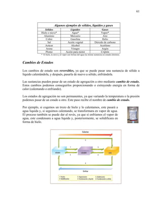 61
Algunos ejemplos de sólidos, líquidos y gases
Sólidos Líquidos Gases
Hielo o nieve* Agua* Vapor*
Aluminio Mercurio Aire
Cobre Gasolina Helio
Sal Aceite vegetal Dióxido de carbono
Azúcar Alcohol Acetileno
Arena Vinagre Argón
Plomo Aceite para motor Criptón
* El hielo, la nieve y el vapor son formas del agua (la misma sustancia) en estados distintos.
Cambios de Estados
Los cambios de estado son reversibles, ya que se puede pasar una sustancia de sólido a
líquido calentándola, y después, pasarla de nuevo a sólido, enfriándola.
Las sustancias pueden pasar de un estado de agregación a otro mediante cambio de estado.
Estos cambios podemos conseguirlos proporcionando o extrayendo energía en forma de
calor (calentando o enfriando).
Los estados de agregación no son permanentes, ya que variando la temperatura o la presión
podemos pasar de un estado a otro. Este paso recibe el nombre de cambio de estado.
Por ejemplo, si cogemos un trozo de hielo y lo calentamos, este pasará a
agua liquida y, si seguimos calentando, se transformara en vapor de agua.
El proceso también se puede dar al revés, ya que si enfriamos el vapor de
agua, este condensara a agua líquida y, posteriormente, se solidificara en
forma de hielo.
 