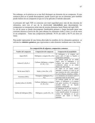 67
Sin embargo, en la práctica no es tan fácil distinguir un elemento de un compuesto. Si una
sustancia pura no se puede descomponer, puede ocurrir que sea un elemento; pero también
puede tratarse de un compuesto al que no se ha aplicado el método adecuado.
A principio del siglo XIX se conocían con total seguridad poco más de dos docenas de
elementos, pero con el uso de la electricidad (electrólisis) para descomponer los
compuestos se consiguieron aislar más de sesenta elementos hasta finales del siglo XIX.
La sal de mesa se puede descomponer fundiéndola primero y luego haciendo pasar una
corriente eléctrica a través de ella, para obtener los elementos sodio y cloro. La sal de mesa
es un compuesto. Tiene una composición definida: 39.3% de sodio y 60.7% de cloro en
masa.
Para poder representar de una forma abreviada los nombres de los elementos químicos se
utilizan los símbolos químicos, que representan a cada elemento mediante una o dos letras.
La composición de algunos compuestos comunes
Nombre del compuesto Composición del compuesto Comparación de propiedades
Agua (H2O) Hidrógeno y oxígeno (H2 y O2)
El hidrógeno y el oxígeno son
gases, pero el agua es líquida a
temperatura ambiente.
Azúcar (C12H22O11)
Carbono, hidrógeno y oxígeno
(C, H2 y O2)
El carbono puede ser un sólido
negro, pero el hidrógeno y el
oxígeno son gases incoloros. El
compuesto azúcar es un sólido
blanco de sabor dulce.
Sal de mesa (NaCl) Sodio y cloro (Na y Cl)
El sodio es un metal sólido,
plateado y reactivo; el cloro es un
gas venenoso de color verde pálido.
La sal es blanca, cristalina y sólida.
Amoníaco (NH3)
Nitrógeno e hidrógeno (N2 y
H2)
Los elementos son inodoros, pero el
amoniaco tiene un olor fuerte.
Alcohol etílico (C2H5OH)
Carbono, hidrógeno y oxígeno
(C, H2 y O2)
El carbono puede ser un sólido
negro, el hidrógeno y el oxígeno
son gases incoloros. El compuesto
alcohol etílico es un líquido
incoloro e inflamable.
Sulfuro de hidrógeno (SH2) Hidrógeno y azufre (H2 y S)
El hidrógeno es un gas incoloro e
inodoro; el azufre es un sólido de
color amarillo pálido. El compuesto
sulfuro de hidrógeno es un gas
incoloro que huele a huevos
podridos.
 