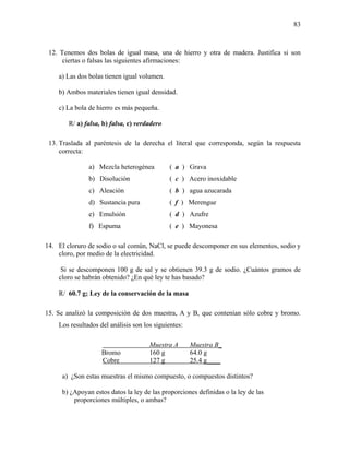 83
12. Tenemos dos bolas de igual masa, una de hierro y otra de madera. Justifica si son
ciertas o falsas las siguientes afirmaciones:
a) Las dos bolas tienen igual volumen.
b) Ambos materiales tienen igual densidad.
c) La bola de hierro es más pequeña.
R/ a) falsa, b) falsa, c) verdadero
13. Traslada al paréntesis de la derecha el literal que corresponda, según la respuesta
correcta:
a) Mezcla heterogénea ( a ) Grava
b) Disolución ( c ) Acero inoxidable
c) Aleación ( b ) agua azucarada
d) Sustancia pura ( f ) Merengue
e) Emulsión ( d ) Azufre
f) Espuma ( e ) Mayonesa
14. El cloruro de sodio o sal común, NaCl, se puede descomponer en sus elementos, sodio y
cloro, por medio de la electricidad.
Si se descomponen 100 g de sal y se obtienen 39.3 g de sodio. ¿Cuántos gramos de
cloro se habrán obtenido? ¿En qué ley te has basado?
R/ 60.7 g; Ley de la conservación de la masa
15. Se analizó la composición de dos muestra, A y B, que contenían sólo cobre y bromo.
Los resultados del análisis son los siguientes:
Muestra A Muestra B_
Bromo 160 g 64.0 g
Cobre 127 g 25.4 g____
a) ¿Son estas muestras el mismo compuesto, o compuestos distintos?
b) ¿Apoyan estos datos la ley de las proporciones definidas o la ley de las
proporciones múltiples, o ambas?
 