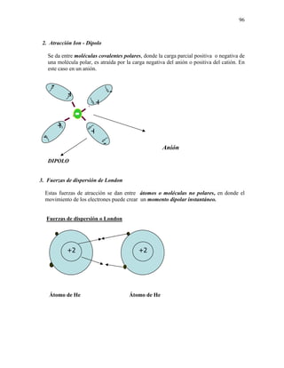 96
2. Atracción Ion - Dipolo
Se da entre moléculas covalentes polares, donde la carga parcial positiva o negativa de
una molécula polar, es atraída por la carga negativa del anión o positiva del catión. En
este caso en un anión.
Anión
DIPOLO
3. Fuerzas de dispersión de London
Estas fuerzas de atracción se dan entre átomos o moléculas no polares, en donde el
movimiento de los electrones puede crear un momento dipolar instantáneo.
Fuerzas de dispersión o London
Átomo de He Átomo de He
+2+2
+
-
+
-
+
-
+
-
 