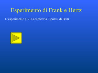 L’esperimento (1914) conferma l’ipotesi di Bohr Esperimento di Frank e Hertz 