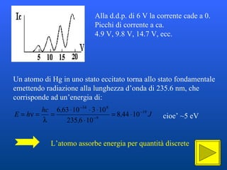 Alla d.d.p. di 6 V la corrente cade a 0. Picchi di corrente a ca.  4.9 V, 9.8 V, 14.7 V, ecc. Un atomo di Hg in uno stato eccitato torna allo stato fondamentale emettendo radiazione alla lunghezza d’onda di 235.6 nm, che corrisponde ad un’energia di: cioe’  ~ 5 eV L’atomo assorbe energia per quantità discrete 