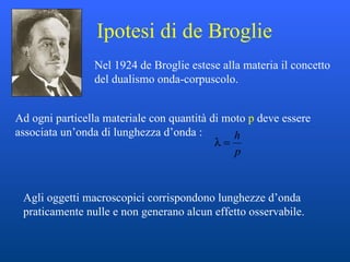 Ipotesi di de Broglie  Nel 1924 de Broglie estese alla materia il concetto del dualismo onda-corpuscolo. Ad ogni particella materiale con quantità di moto  p  deve essere associata un’onda di lunghezza d’onda :  Agli oggetti macroscopici corrispondono lunghezze d’onda praticamente nulle e non generano alcun effetto osservabile. 