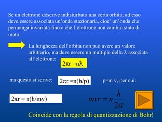 Se un elettrone descrive indisturbato una certa orbita, ad esso deve essere associata un’onda stazionaria, cioe’ un’onda che permanga invariata fino a che l’elettrone non cambia stato di moto. La lunghezza dell’orbita non può avere un valore arbitrario, ma deve essere un multiplo della    associata all’elettrone:  2  r =n  ma questo si scrive: 2  r =n(h/p) p=m v, per cui: 2  r = n(h/mv) Coincide con la regola di quantizzazione di Bohr! 