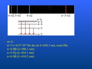 m=2: n=3   =4.57 ·10 14  Hz da cui   =656.3 nm, ossia H  . n=4 H   (  =486.1 nm) n=5 H   (  =434.1 nm )  n=6 H   (  =410.2 nm ) 