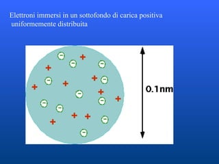 Elettroni immersi in un sottofondo di carica positiva uniformemente distribuita 