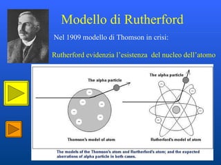 Modello di Rutherford  Nel 1909 modello di Thomson in crisi: Rutherford evidenzia l’esistenza  del nucleo dell’atomo 