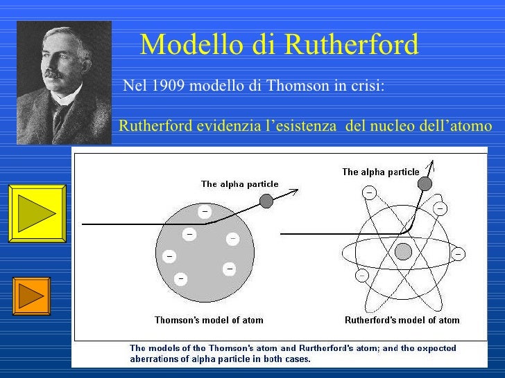 Atomo Di Idrogenocuriel