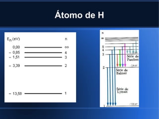Átomo de H