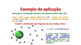 Determine a distribuição eletrônica do elemento químico Cloro (Cl)
𝒛 = 𝟏𝟕 → 𝟏𝒔𝟐
𝟐𝒔𝟐
𝟐𝒑𝟔
𝟑𝒔𝟐
𝟑𝒑𝟓
Exemplo de aplicação
Como ...
