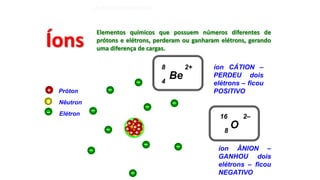 Próton
+
Nêutron
0
Elétron
–
+
+
+
+
–
–
Be
4
8 2+ íon CÁTION –
PERDEU dois
elétrons – ficou
POSITIVO
–
–
+
+
+
+
+
++
+
–...