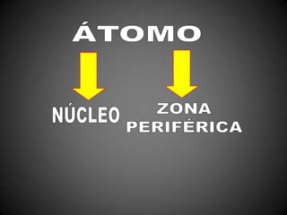 ÁTOMONÚCLEOZONAPERIFÉRICA