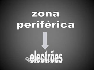 zonaperiféricaelectrões