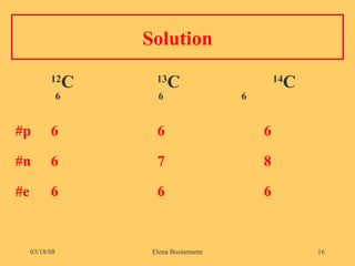 Solution 12 C   13 C   14 C   6   6    6 #p  6  6  6  #n  6  7  8 #e  6    6  6  