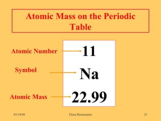 Atomic Mass on the Periodic Table 11 Na 22.99 Atomic Number Symbol Atomic Mass 