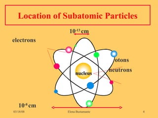 Location of Subatomic Particles   10 -13  cm electrons   protons     neutrons 10 -8  cm nucleus 