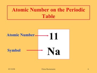 Atomic Number on the Periodic Table 11 Na Atomic Number Symbol 