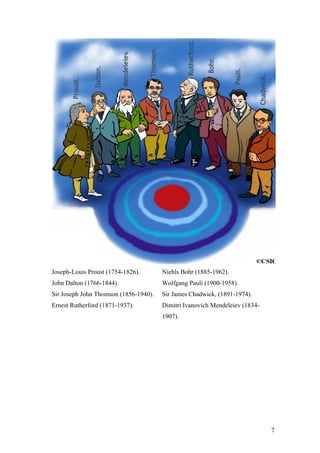 Joseph-Louis Proust (1754-1826).       Niehls Bohr (1885-1962).
John Dalton (1766-1844).               Wolfgang Pauli (1900-1958).
Sir Joseph John Thomson (1856-1940).   Sir James Chadwick, (1891-1974).
Ernest Rutherford (1871-1937).         Dimitri Ivanovich Mendeleiev (1834-
                                       1907).




                                                                             7
 
