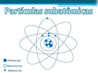 Prótons (p)

Nêutrons (n)
Elétrons (e)
 