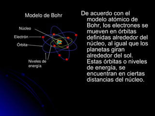 De acuerdo con elDe acuerdo con el
modelo atómico demodelo atómico de
Bohr, los electrones seBohr, los electrones se
mueven en órbitasmueven en órbitas
definidas alrededor deldefinidas alrededor del
núcleo, al igual que losnúcleo, al igual que los
planetas giranplanetas giran
alrededor del sol.alrededor del sol.
Estas órbitas o nivelesEstas órbitas o niveles
de energía, sede energía, se
encuentran en ciertasencuentran en ciertas
distancias del núcleo.distancias del núcleo.
 