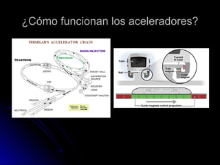 ¿Cómo funcionan los aceleradores?¿Cómo funcionan los aceleradores?
 